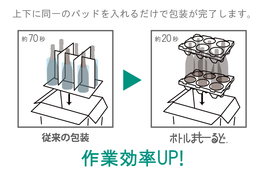 ボトルまもーるど＋外箱ダンボール　10セット