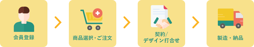 ご注文から納品までの流れ